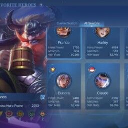 #220NF | Lv 143 - Heroes 126 Skins 179 . 1 KOF . 4 Epic Shop . 22 Special . 1 MSC . 2 Starlight . Recall SPARKLEE . Emblem All Max 3